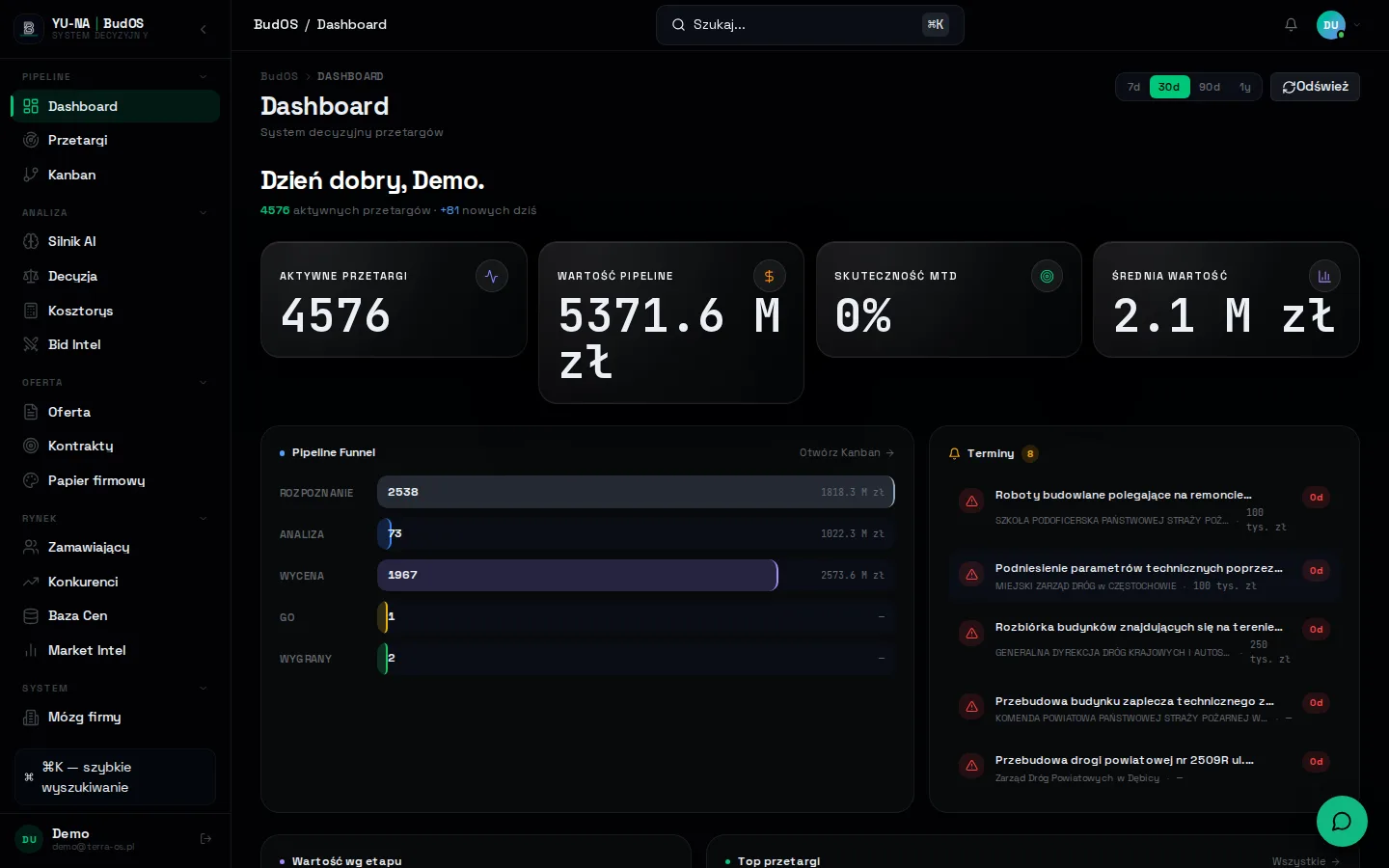 YU-NA dashboard — tender pipeline with real-time indexing